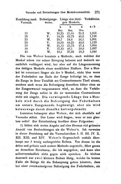 Archiv fur Anatomie, Physiologie und wissenschaftliche medizin