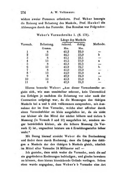 Archiv fur Anatomie, Physiologie und wissenschaftliche medizin