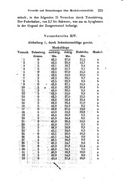 Archiv fur Anatomie, Physiologie und wissenschaftliche medizin