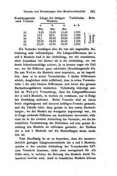 Archiv fur Anatomie, Physiologie und wissenschaftliche medizin