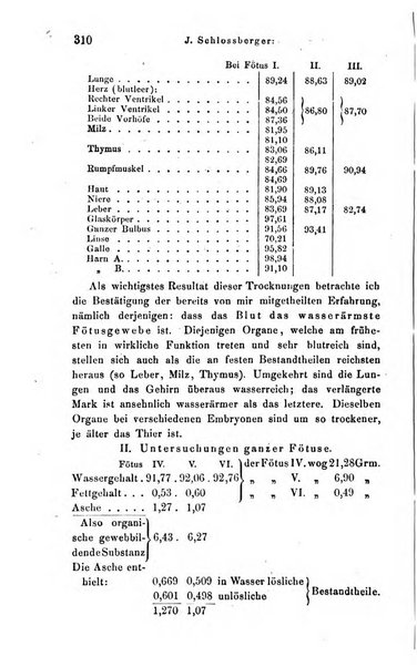 Archiv fur Anatomie, Physiologie und wissenschaftliche medizin