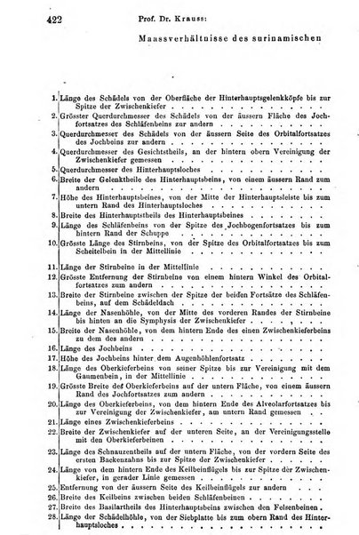 Archiv fur Anatomie, Physiologie und wissenschaftliche medizin