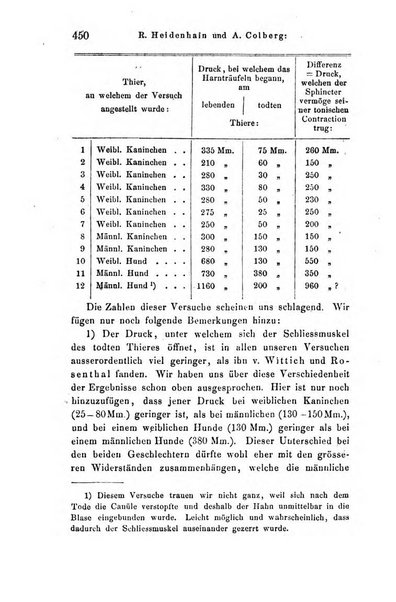 Archiv fur Anatomie, Physiologie und wissenschaftliche medizin