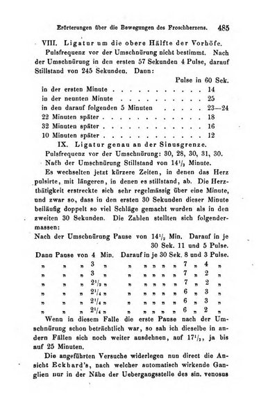 Archiv fur Anatomie, Physiologie und wissenschaftliche medizin