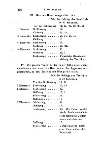 Archiv fur Anatomie, Physiologie und wissenschaftliche medizin