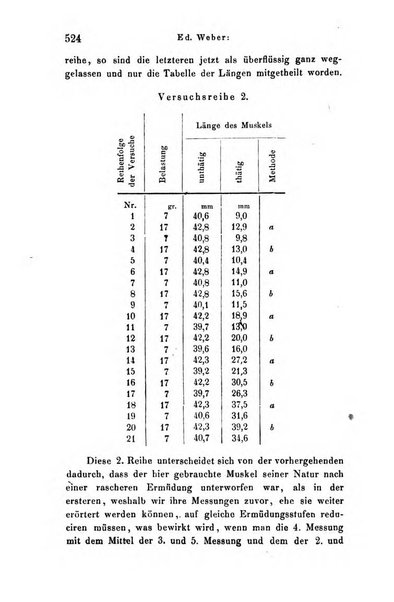 Archiv fur Anatomie, Physiologie und wissenschaftliche medizin