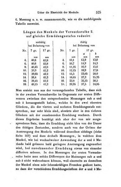 Archiv fur Anatomie, Physiologie und wissenschaftliche medizin