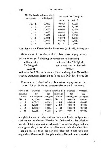 Archiv fur Anatomie, Physiologie und wissenschaftliche medizin