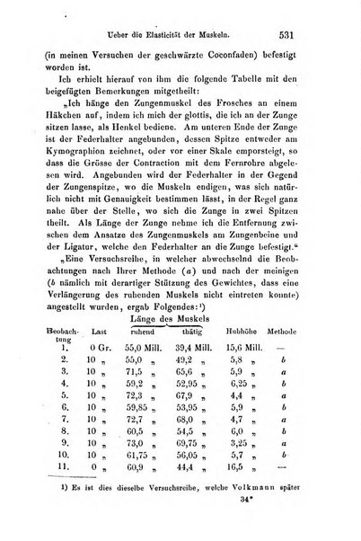 Archiv fur Anatomie, Physiologie und wissenschaftliche medizin