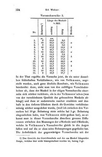 Archiv fur Anatomie, Physiologie und wissenschaftliche medizin