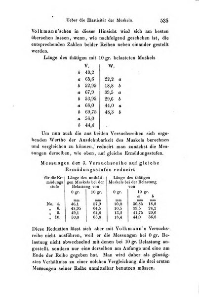 Archiv fur Anatomie, Physiologie und wissenschaftliche medizin