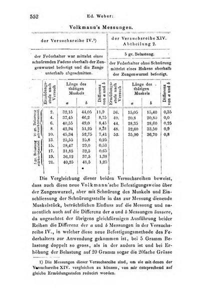 Archiv fur Anatomie, Physiologie und wissenschaftliche medizin