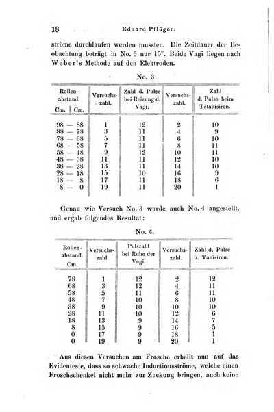 Archiv fur Anatomie, Physiologie und wissenschaftliche medizin