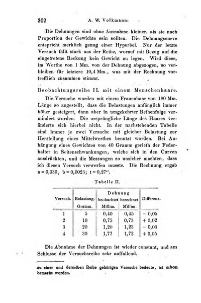 Archiv fur Anatomie, Physiologie und wissenschaftliche medizin