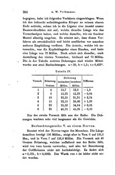 Archiv fur Anatomie, Physiologie und wissenschaftliche medizin