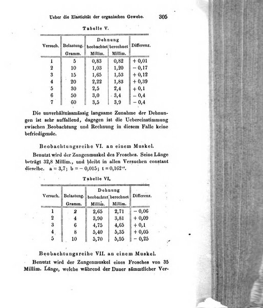 Archiv fur Anatomie, Physiologie und wissenschaftliche medizin