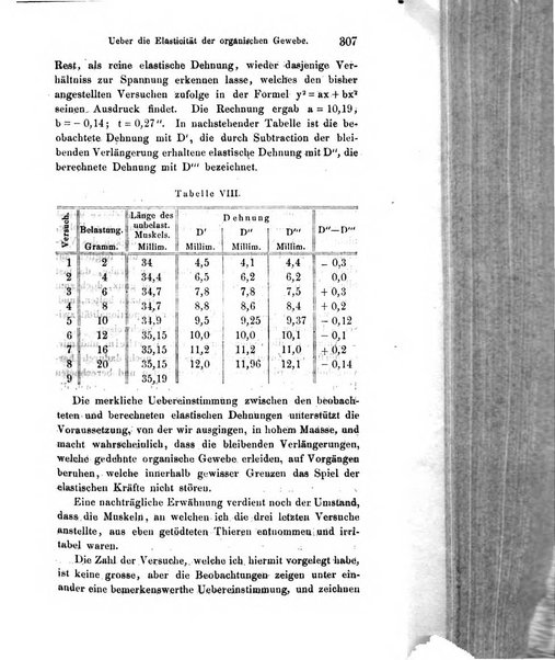 Archiv fur Anatomie, Physiologie und wissenschaftliche medizin