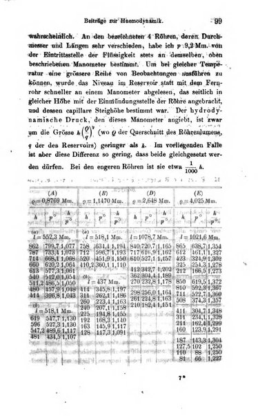 Archiv fur Anatomie, Physiologie und wissenschaftliche medizin