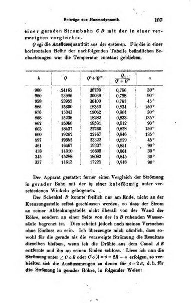 Archiv fur Anatomie, Physiologie und wissenschaftliche medizin