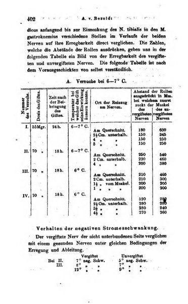 Archiv fur Anatomie, Physiologie und wissenschaftliche medizin