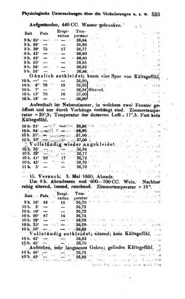 Archiv fur Anatomie, Physiologie und wissenschaftliche medizin