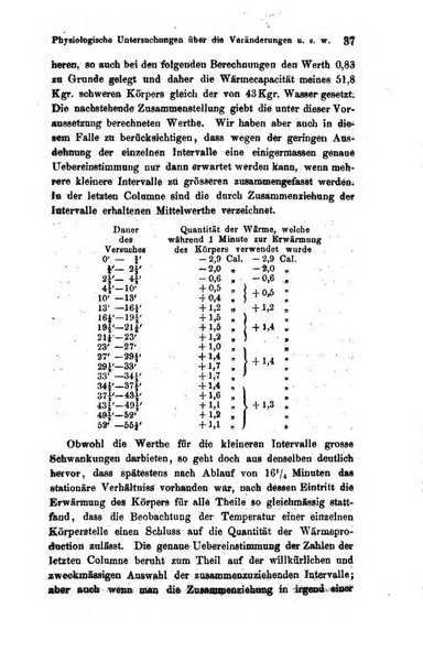 Archiv fur Anatomie, Physiologie und wissenschaftliche medizin