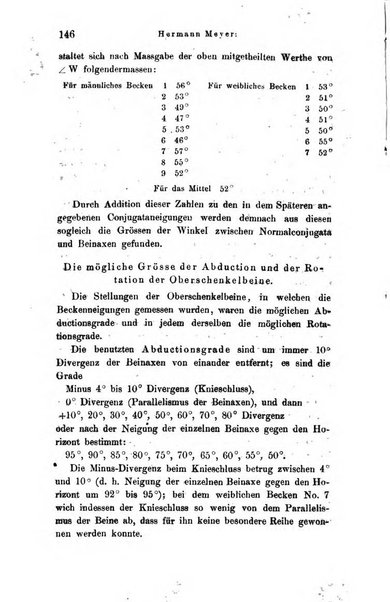 Archiv fur Anatomie, Physiologie und wissenschaftliche medizin