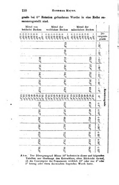 Archiv fur Anatomie, Physiologie und wissenschaftliche medizin