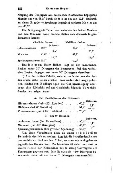 Archiv fur Anatomie, Physiologie und wissenschaftliche medizin