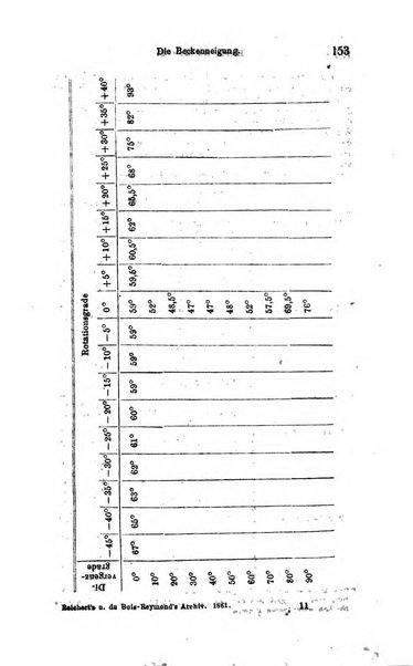 Archiv fur Anatomie, Physiologie und wissenschaftliche medizin