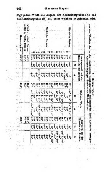 Archiv fur Anatomie, Physiologie und wissenschaftliche medizin