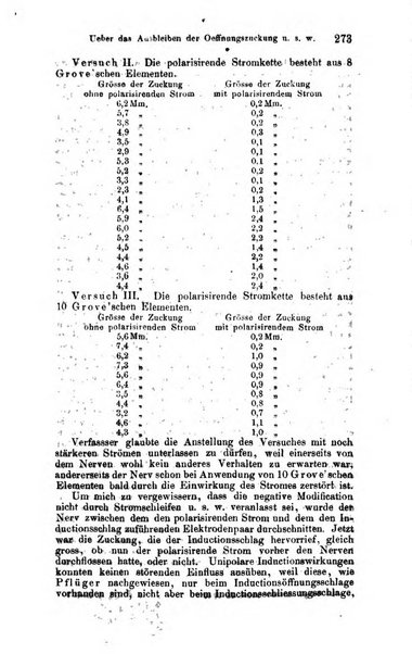 Archiv fur Anatomie, Physiologie und wissenschaftliche medizin