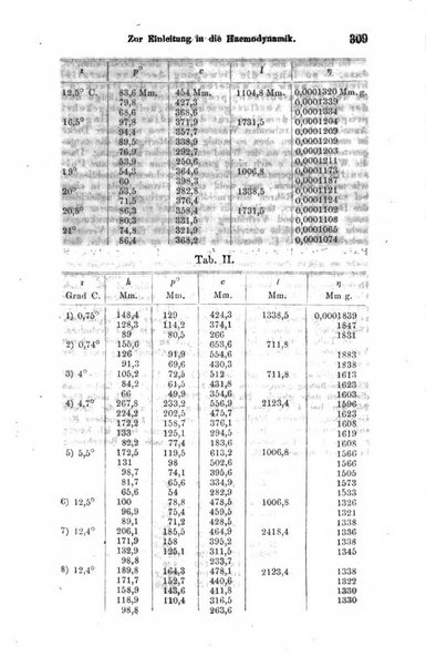 Archiv fur Anatomie, Physiologie und wissenschaftliche medizin