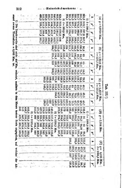 Archiv fur Anatomie, Physiologie und wissenschaftliche medizin