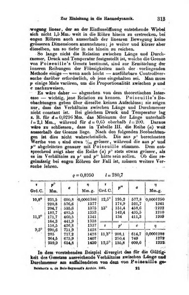 Archiv fur Anatomie, Physiologie und wissenschaftliche medizin