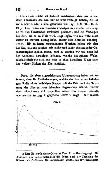 Archiv fur Anatomie, Physiologie und wissenschaftliche medizin