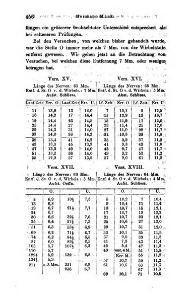 Archiv fur Anatomie, Physiologie und wissenschaftliche medizin