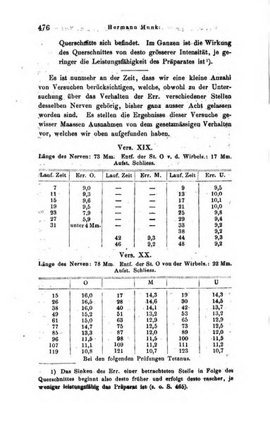 Archiv fur Anatomie, Physiologie und wissenschaftliche medizin