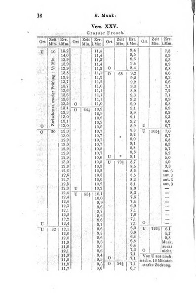 Archiv fur Anatomie, Physiologie und wissenschaftliche medizin