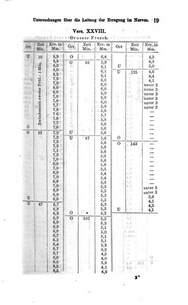 Archiv fur Anatomie, Physiologie und wissenschaftliche medizin