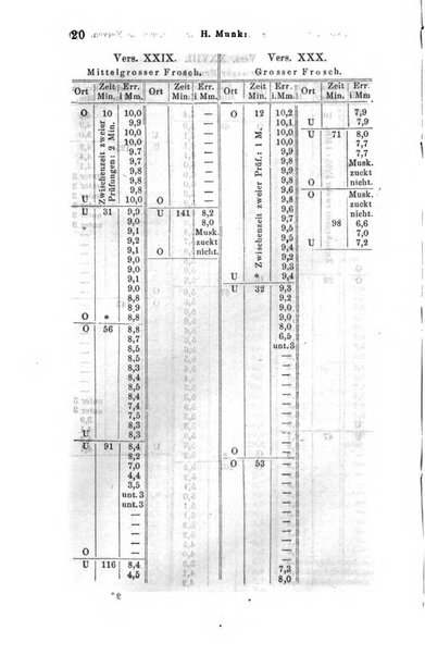 Archiv fur Anatomie, Physiologie und wissenschaftliche medizin