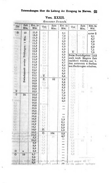 Archiv fur Anatomie, Physiologie und wissenschaftliche medizin