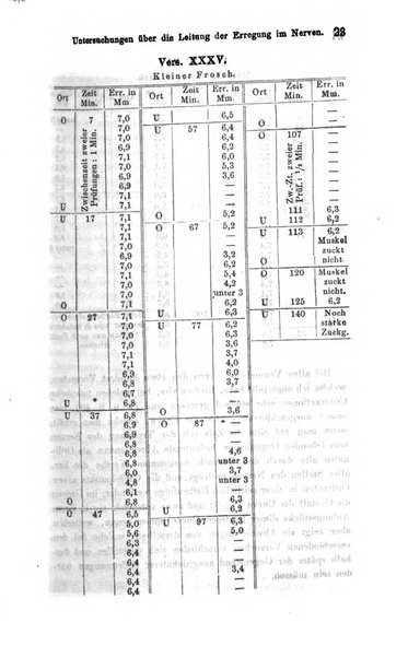 Archiv fur Anatomie, Physiologie und wissenschaftliche medizin