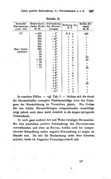 Archiv fur Anatomie, Physiologie und wissenschaftliche medizin