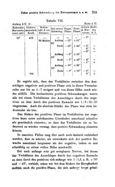 Archiv fur Anatomie, Physiologie und wissenschaftliche medizin