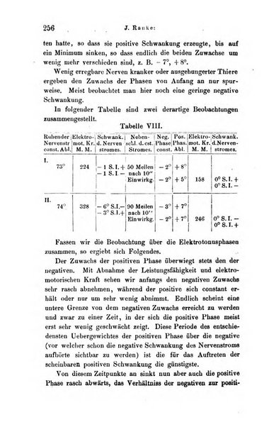 Archiv fur Anatomie, Physiologie und wissenschaftliche medizin