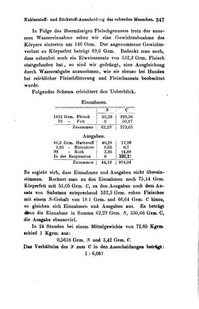 Archiv fur Anatomie, Physiologie und wissenschaftliche medizin