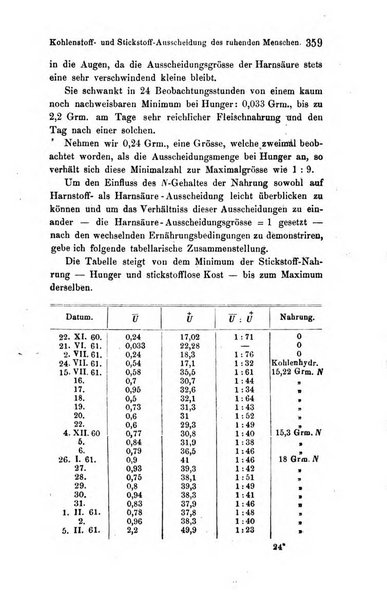 Archiv fur Anatomie, Physiologie und wissenschaftliche medizin