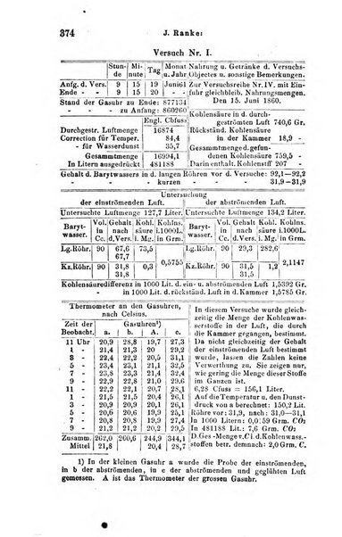 Archiv fur Anatomie, Physiologie und wissenschaftliche medizin