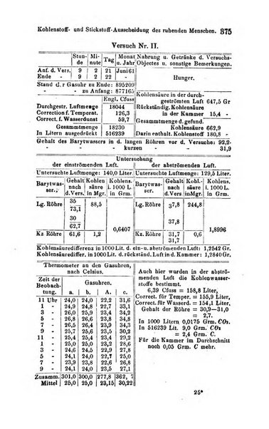 Archiv fur Anatomie, Physiologie und wissenschaftliche medizin